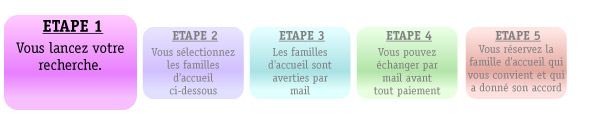 Recherche garde animal
