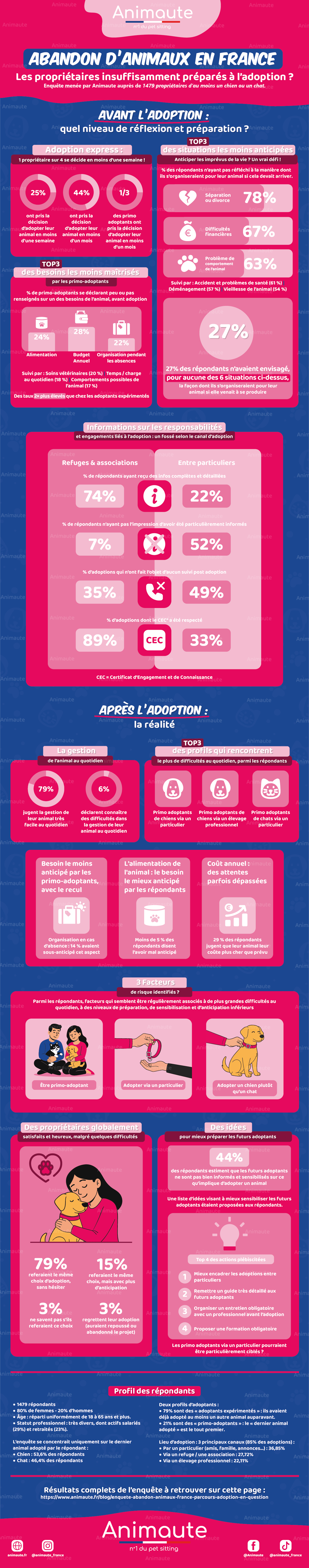 infographie parcours adoption animaux france risque abandon